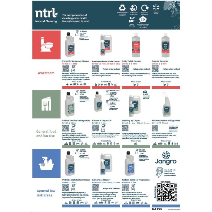 Poster showcasing Jangro NTRL cleaning products with descriptions and usage instructions.