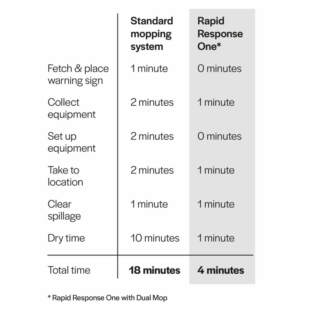 Rapid Response One Cone - S0107000 | Mobile Spill Management System