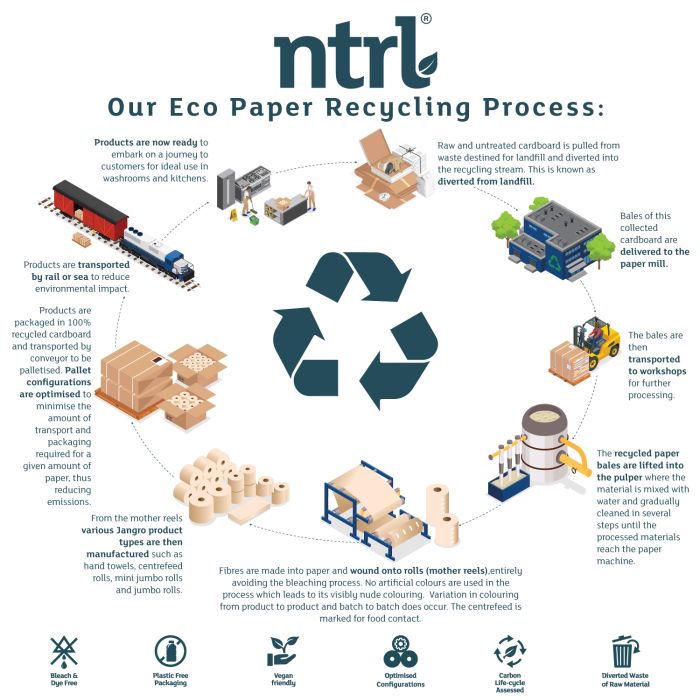 Jangro NTRL Micro Mini Toilet Roll 2ply x24 - AF003 | 100m Eco-Friendly Tissue