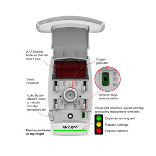 Oxygen Pro Air Freshener Dispenser 105001 | 2x AA Powered