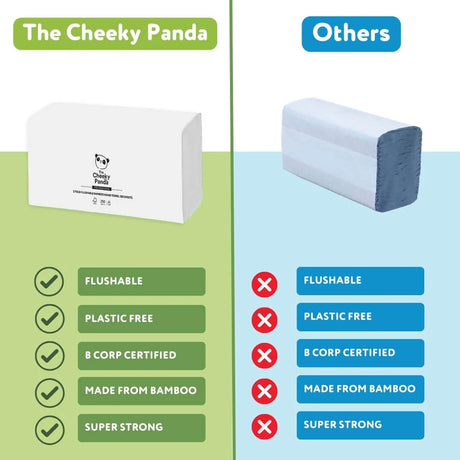 Comparison chart for Cheeky Panda Hand Towels versus other brands, highlighting eco-friendly features.