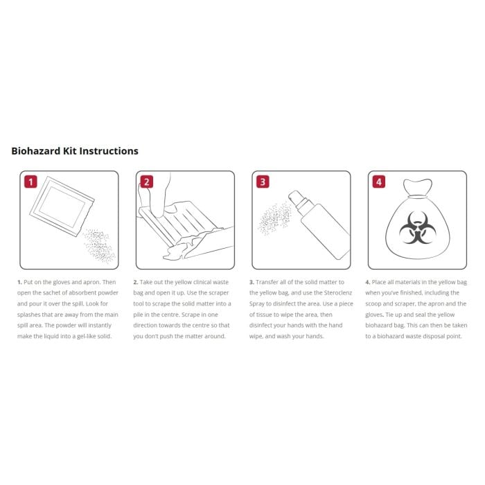 Biohazard Spill Kit EA128 – instructions for safe clean-up of body fluids.
